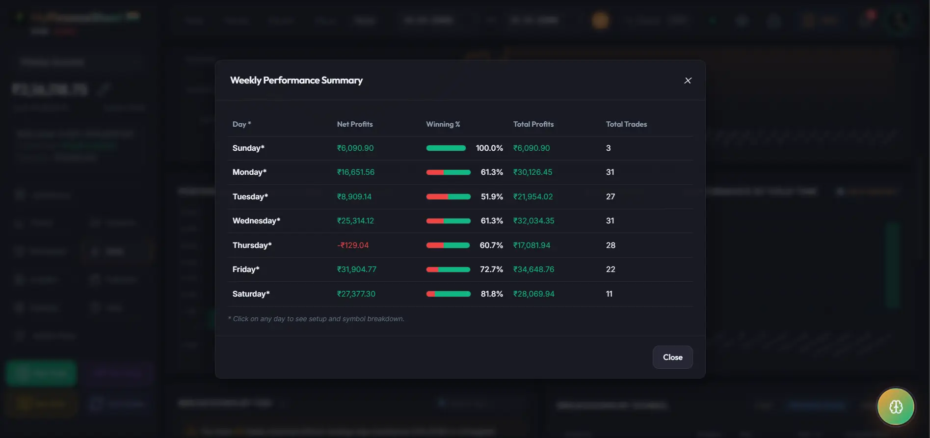 MyFinanceSheet Weekly Performance Summary